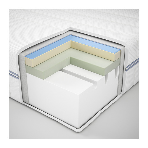 ÅBROTTEN, foam mattress 3 of 13 open dialog