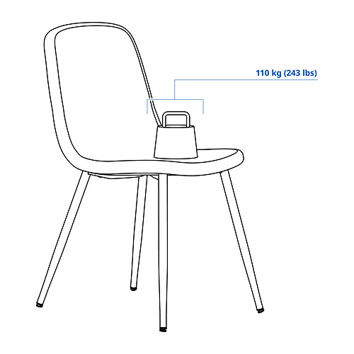NORDMANSSKÄR, chair. 7 of 7 open dialog
