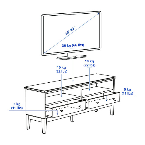 IDANÄS, TV unit 9 of 9 open dialog