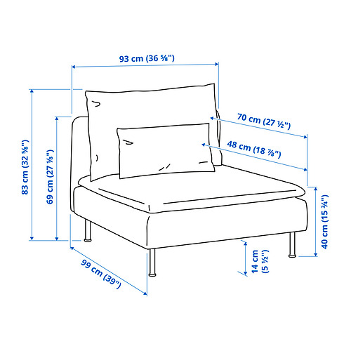 SÖDERHAMN, módulo 1 asiento 7 de 7 open dialog