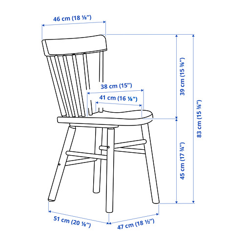 NORRARYD, chair 9 of 9 open dialog