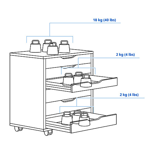 ALEX, drawer unit on casters 4 of 9 open dialog