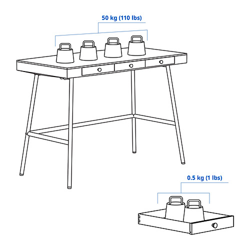 LILLÅSEN, desk 4 of 9 open dialog