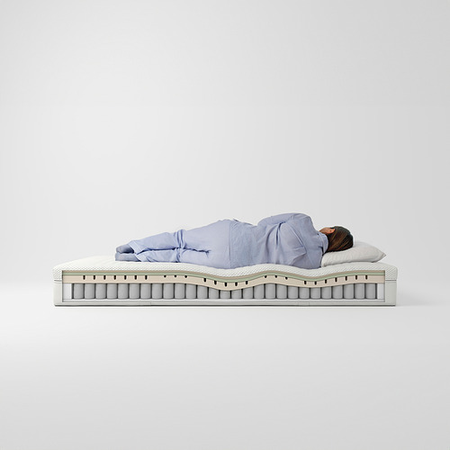 ÅNNELAND, hybrid mattress 7 of 13 open dialog