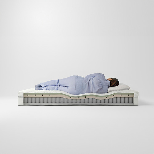 ÅNNELAND, hybrid mattress 7 of 13 open dialog