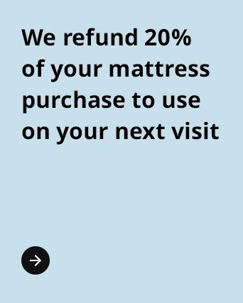 We refund 20% of your mattress purchase to use on your next visit